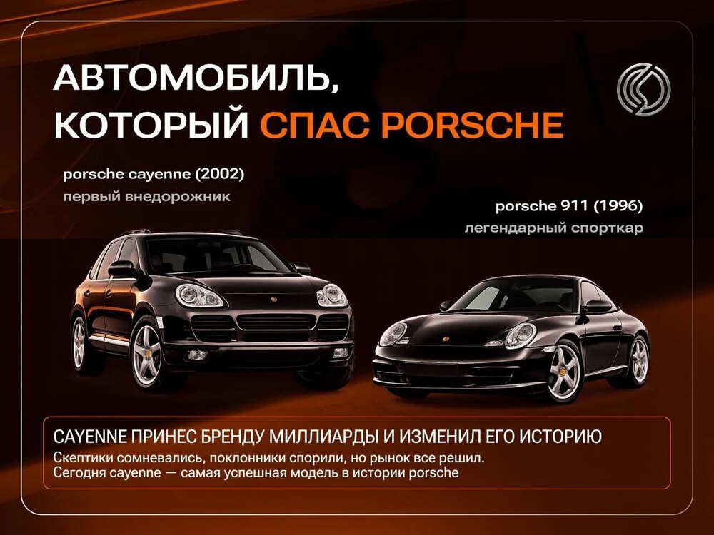 Автомобиль, который спас Porsche Автомобиль, который спас Porsche
